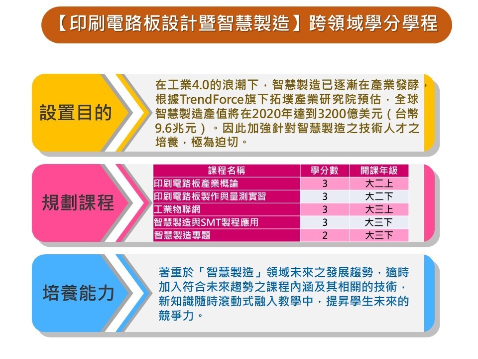 PCB學程